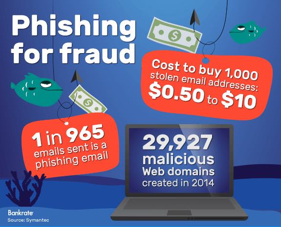 Phishing for fraud © Bigstock