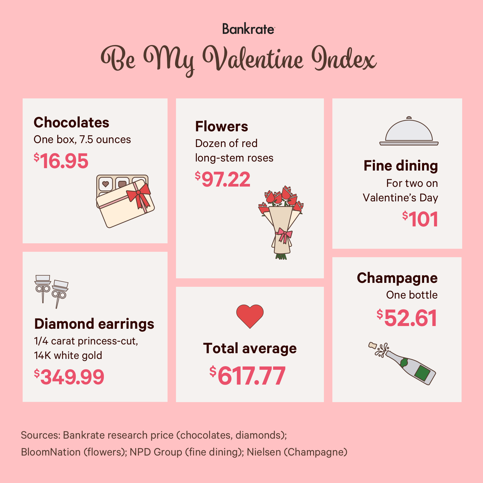 The average costs of ...