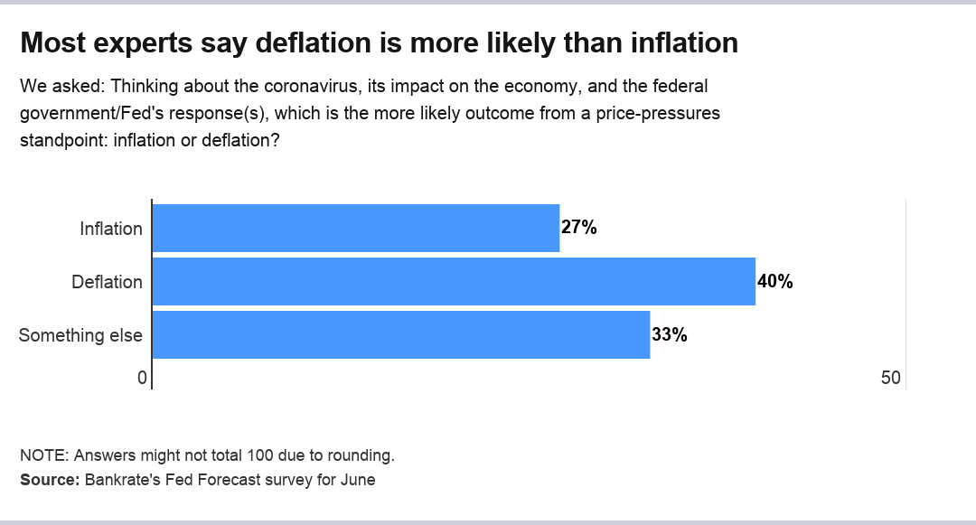 Deflation or inflation graphic