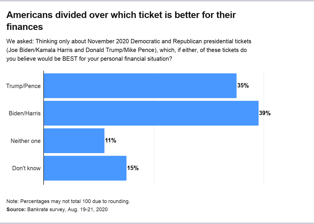 Americans divided over presidential candidates