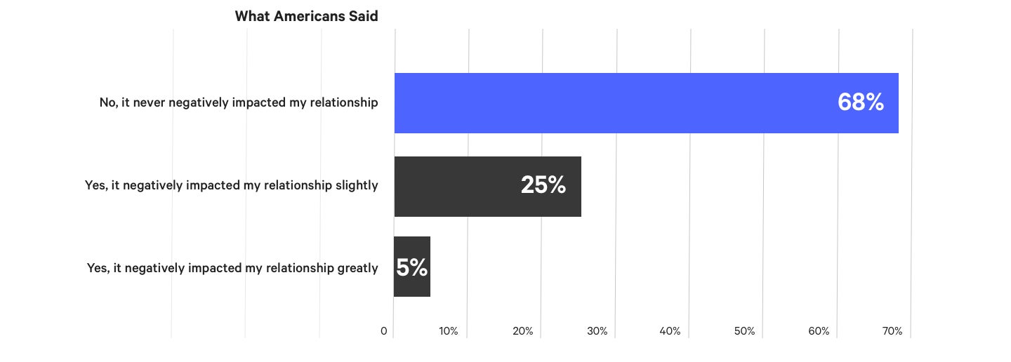 Are weddings negatively impacting your relationships?