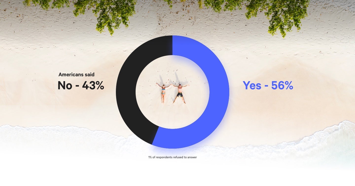 Wedding gifts with bar chart